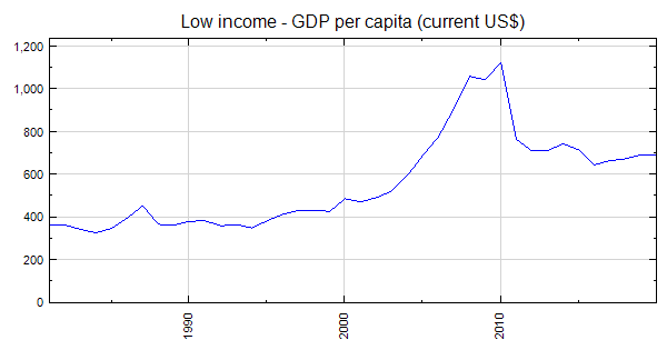 canadian-gdp-per-capita-is-still-down-may-indicate-drop-in-living